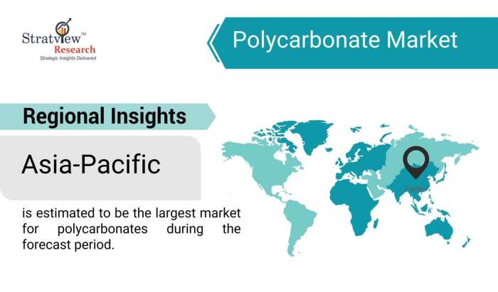 Polycarbonate-Market-Regional-Insights